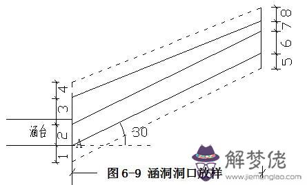 八字墻放樣程序