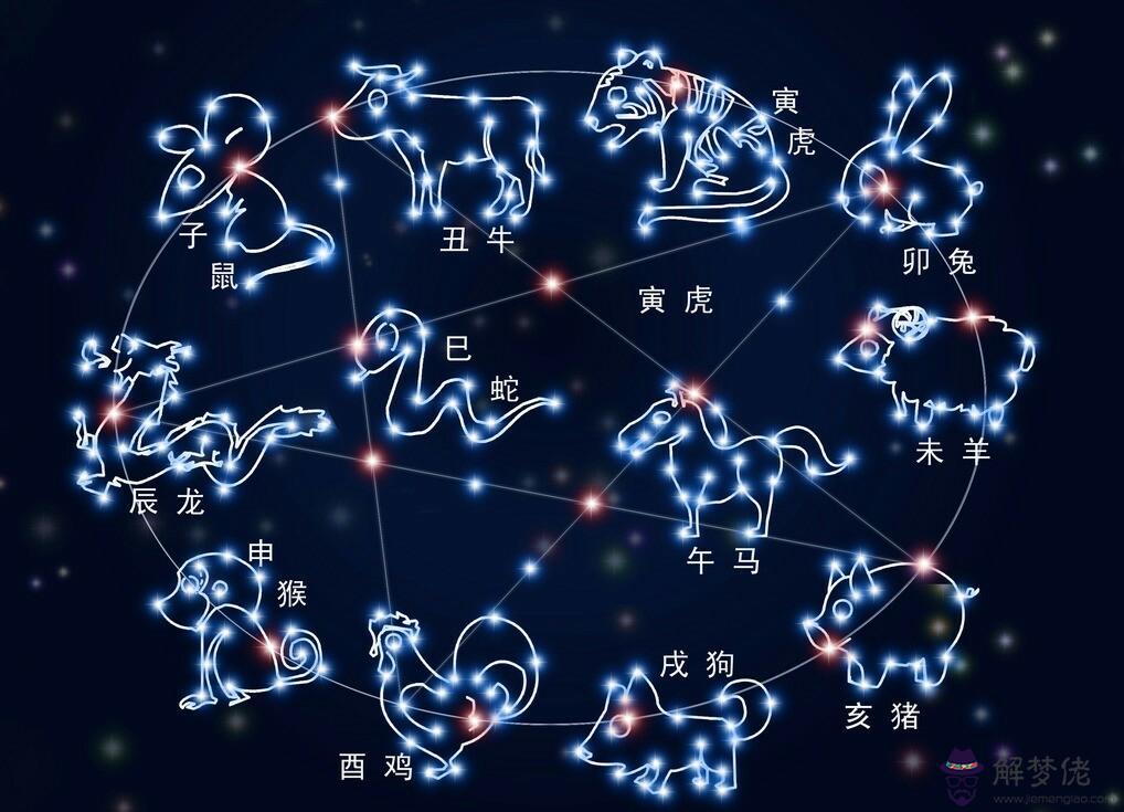 3、13星座的月份表及性格:十二星座的日期和性格特點