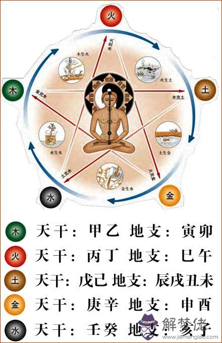 自己的生辰八字怎麼算：怎樣算出自己的生辰八字？