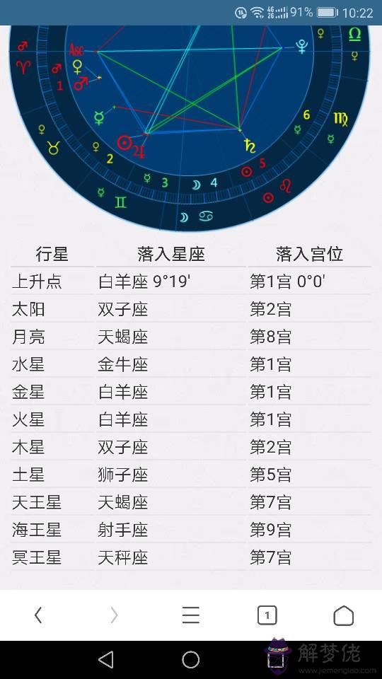 2、白羊座得上升星座是什麼:白羊座上升星座是什麼？