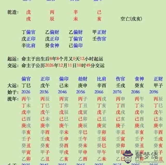 人的出生年月日時怎麼樣換成八字：八字是怎麼根據出生年月日換算的？