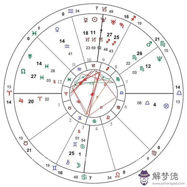 天秤座看人準不準，天秤座放棄一個人