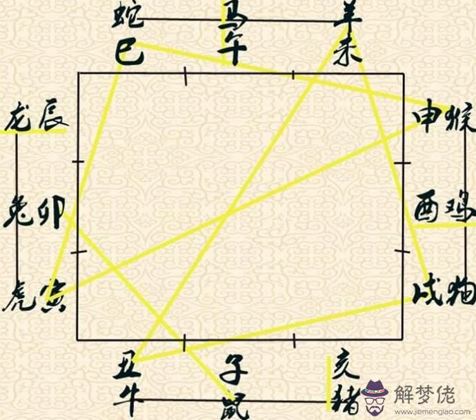 怎麼看自己的八字好壞：怎麼判斷自己的生辰八字好不好