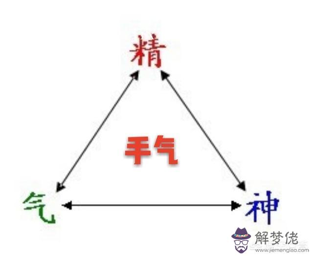 測測我今天打牌的手氣，今天可以打麻將嗎