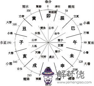 怎樣算出八字的喜用神：怎樣算八字喜用神????