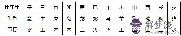 新生兒五行八字缺什麼查詢表：剛出生的寶寶怎麼查五行八字缺什麼