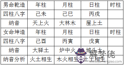 出生日期查五行對照表查八子日柱：查出生日期對應的五行