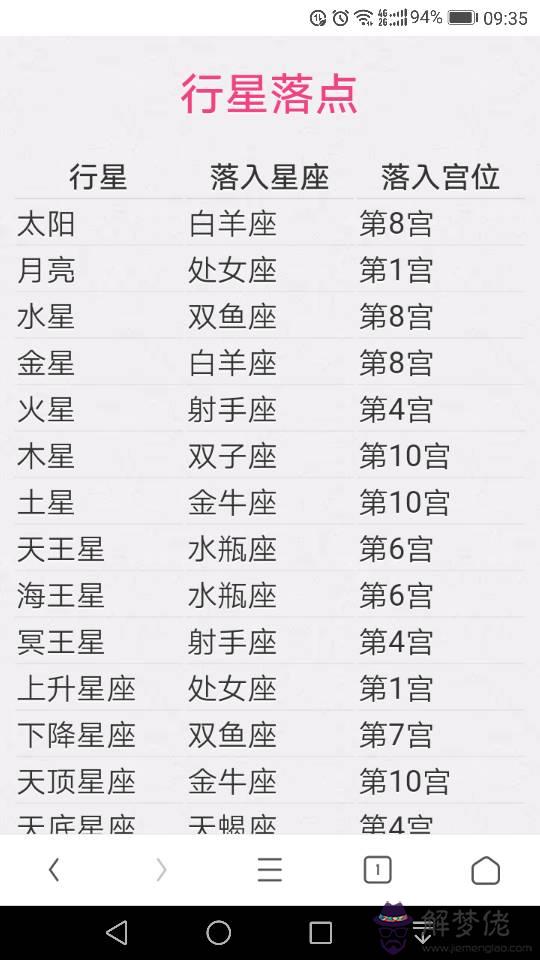 3、13星座月份表:1～12星座月份表