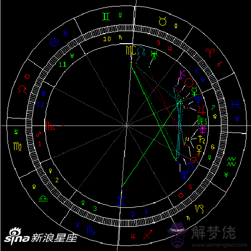 3、水星在白羊座很厲害:上升摩羯水星在白羊