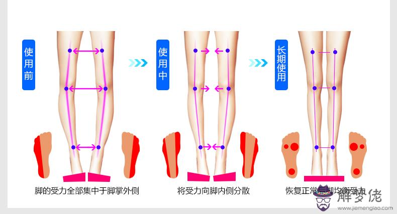 生辰八字與生日是怎麼對應的：通過一個人的生日怎麼算生辰八字