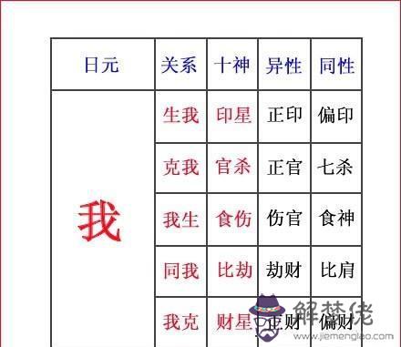 生辰八字怎麼自己查出來十神：從八字中怎麼人看十神 每個八字對應哪個十神 怎麼看命局