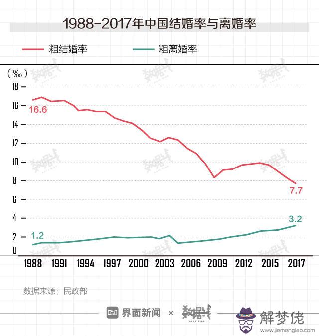 中國結婚30年是什麼婚姻：結婚30年是什麼婚啊？