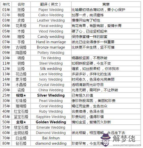 結婚30年算是什麼婚：結婚30年是什麼婚？5年呢？