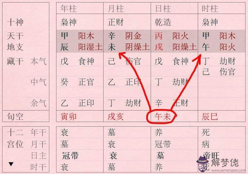 八字中的十神有傷官跟正官