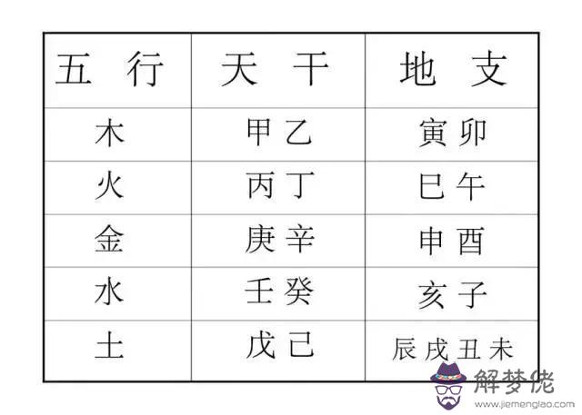 查寶寶五行八字缺什麼：怎麼看寶寶五行八字缺什麼