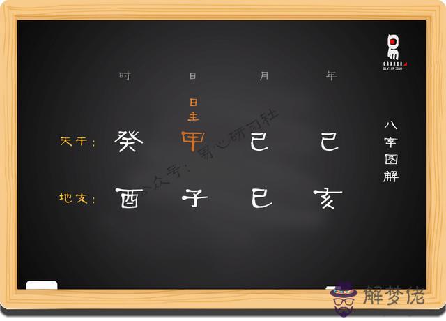 怎樣自學八字命理