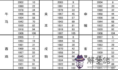 寶寶查五行八字缺什麼：剛出生的寶寶怎麼查五行八字缺什麼