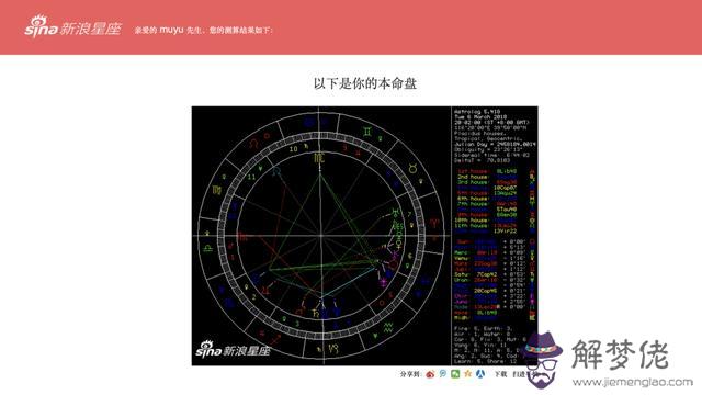 如何查看上升星座，12星座上升星座查詢表