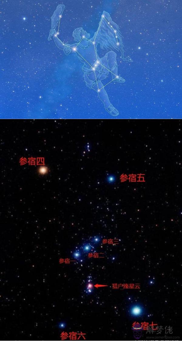 東南方向有一顆特別亮的星星，夏天正南方向最亮的星星
