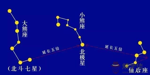 東南方向有一顆特別亮的星星，夏天正南方向最亮的星星