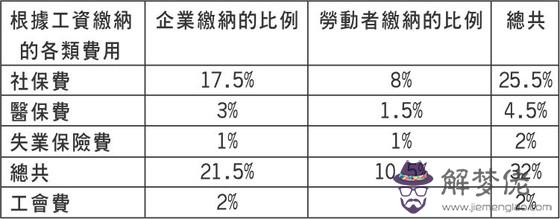 社保交四十年跟三十年的區別：社保交三十七年,和四十年有多大差距