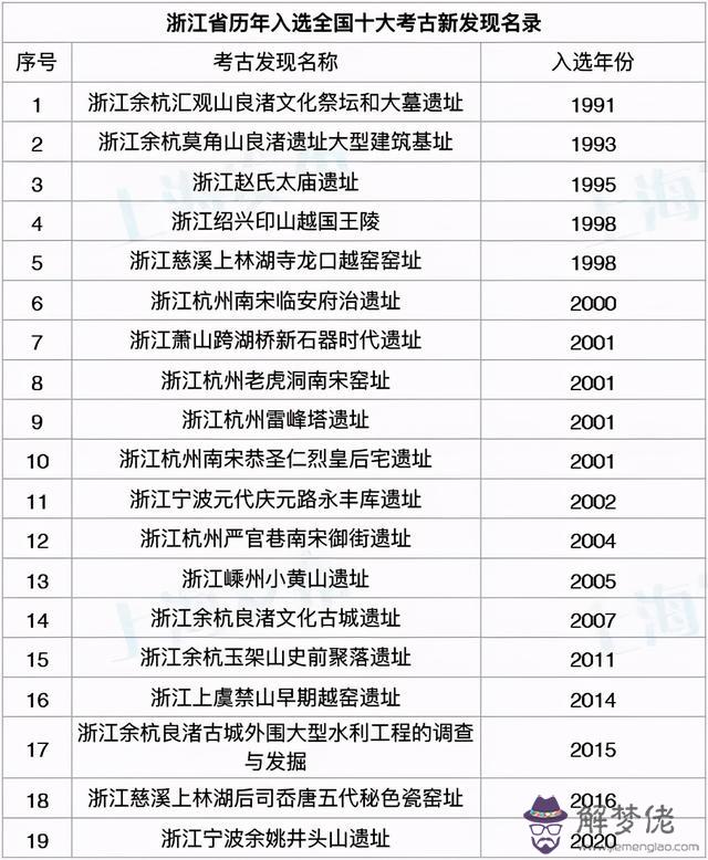 八字開頭唱金縷打一生肖