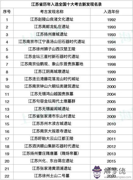 八字開頭唱金縷打一生肖