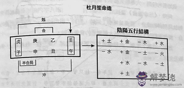 梁湘潤斷八字案例