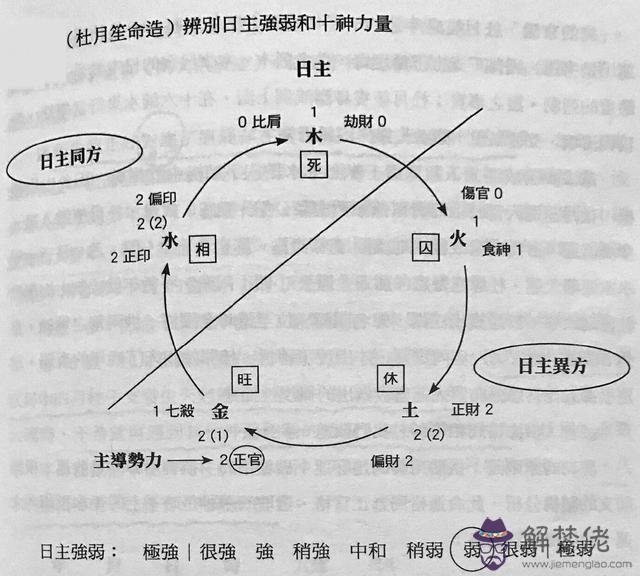 梁湘潤斷八字案例