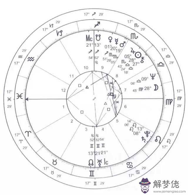 適合學占星的星盤，學神秘學真的好嗎