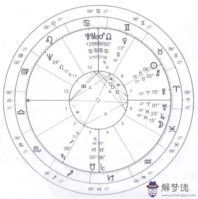 適合學占星的星盤，學神秘學真的好嗎