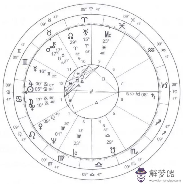 適合學占星的星盤，學神秘學真的好嗎