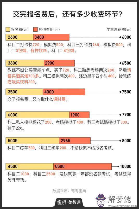 駕照考過給教練發紅包多少合適：給駕校教練多少錢的紅包合適