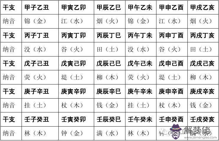 我96年澗下水命，女朋友是95年山頭火命，我們倆的命相克麼？父母如果知道會反對麼？