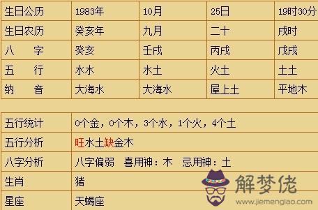 通過生辰八字算命一生有幾個子女：算命 生辰八字命中注定有幾個子女