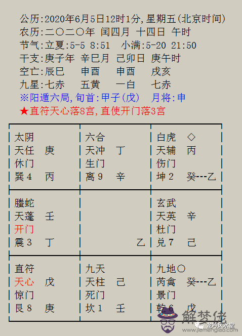 測測什麼時候找到對象：測試什麼時候有男朋友