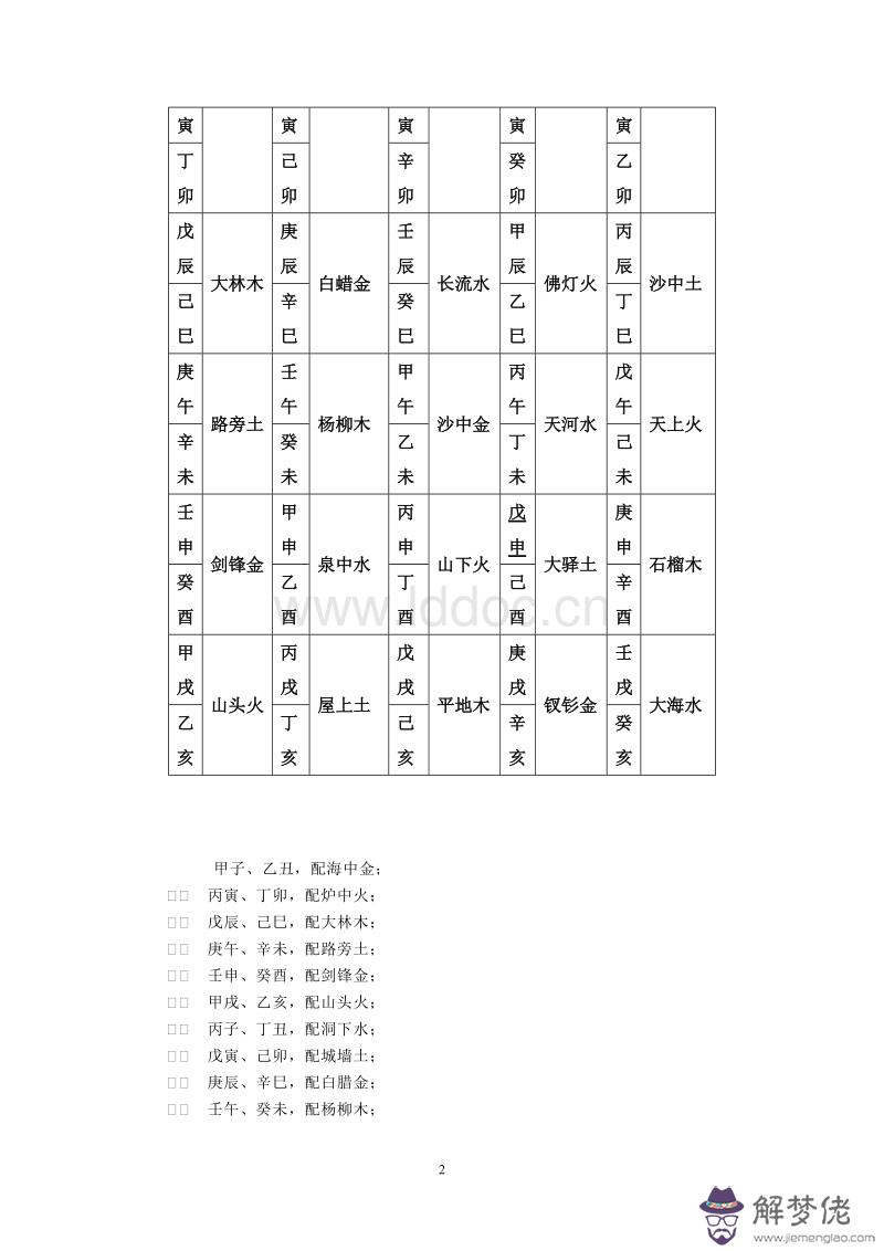 60甲子表年份對照，六十甲子表全表圖