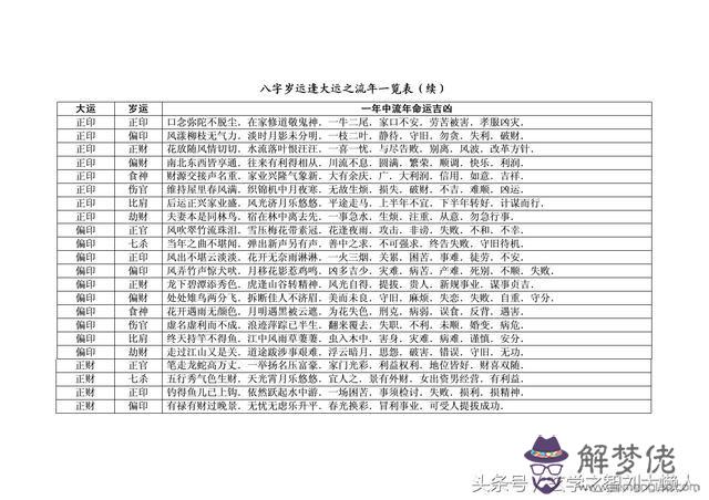 八字時間決定命運：一個人的八字生辰決定他的命運麼？