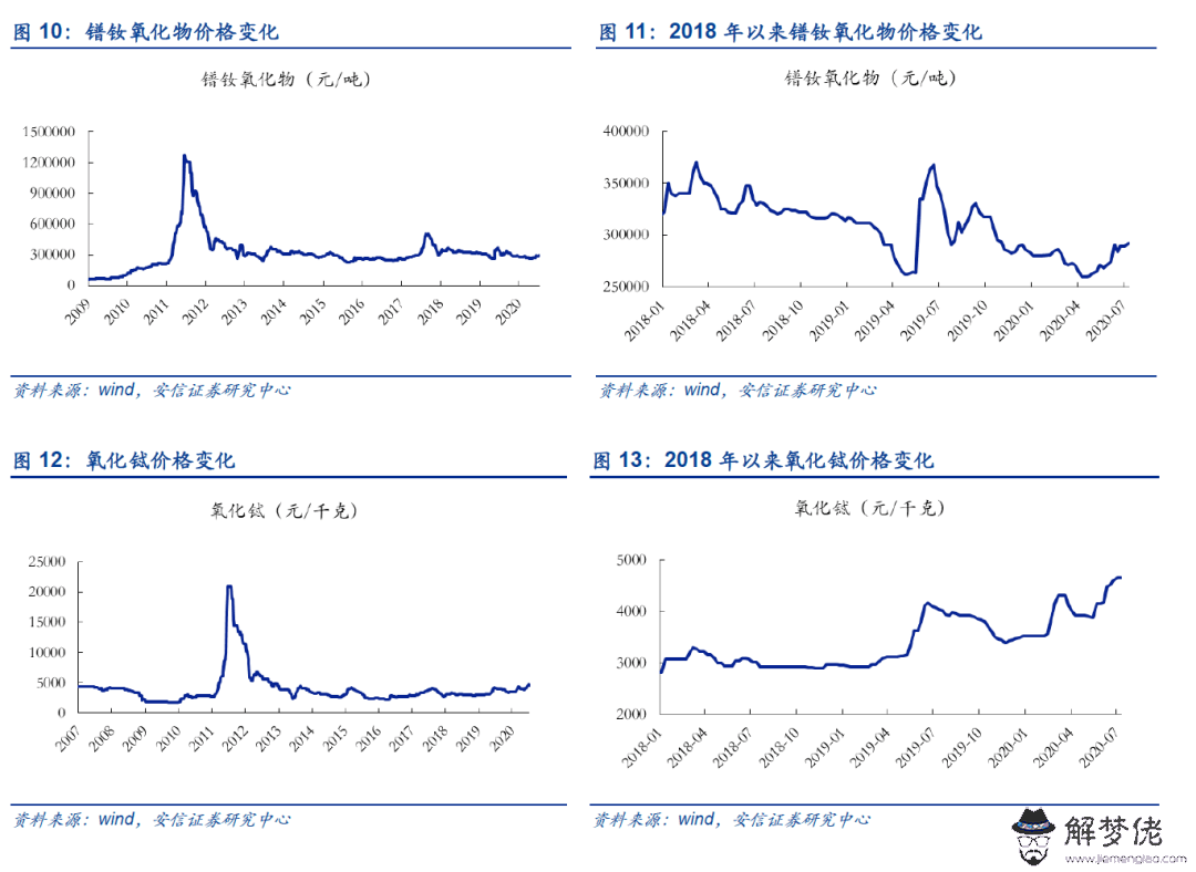 金屬相對穩定結構怎麼判斷，判斷粒子結構相對穩定的方法