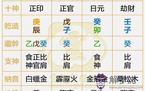 八字排盤算命：有沒有什麼免費的又準的八字算命的軟件啊，求推薦