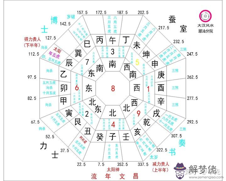 免費八字算命年運程流年：八字算命，大運運氣，流年災煞？