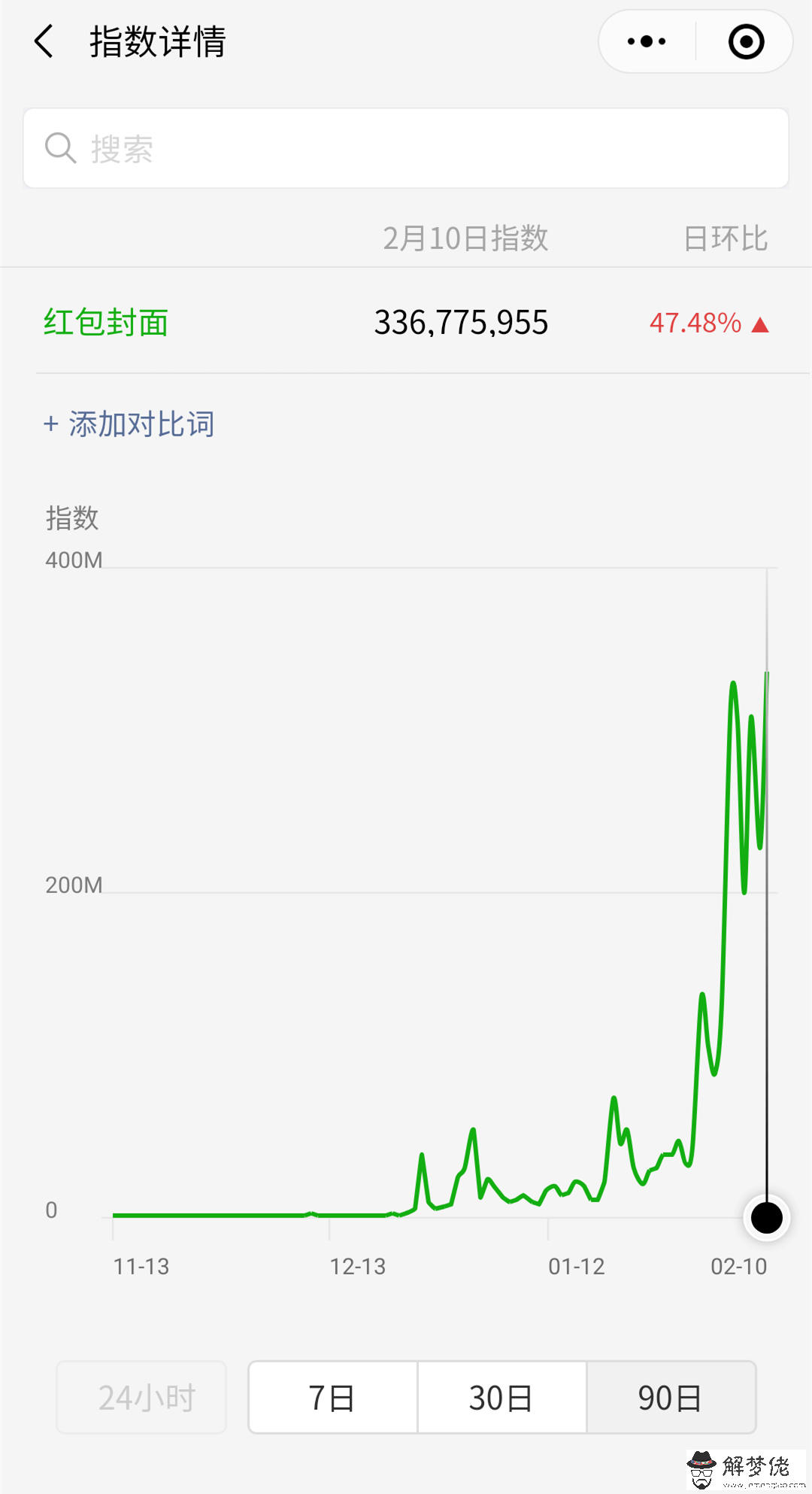 急:加微信送紅包。我想知道這圖片里號是怎麼打出來的。哪位好心人告知一下。