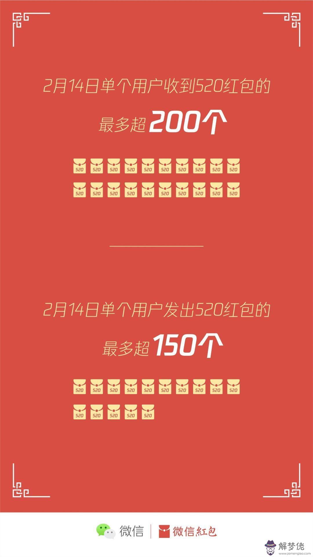 情人節發紅包能不能發：七夕節微信紅包能發嗎？