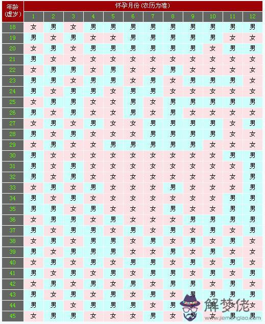 懷孕清宮表2021：2021年生男生女的幾率的