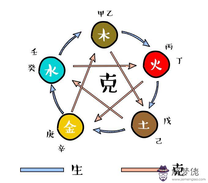 免費八字格局精批：免費批八字、算命的網站都有哪些？