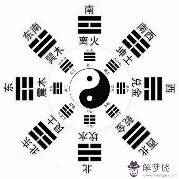 免費八字格局精批：八字精批算命，要求詳細！