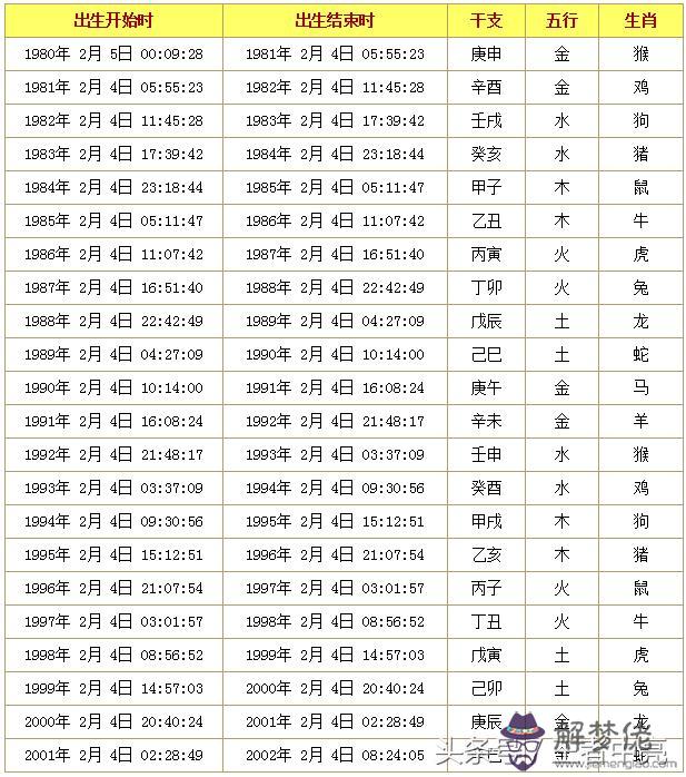 十二生肖出生年歷表：求一份年日歷表(帶舊歷、帶屬相)