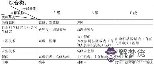 3.我國農歷以干支紀年。公元2015年是農歷乙未年,據...