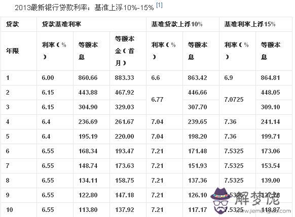 1985年1月9日農歷：1985年農歷1月9日出生的是什麼星座