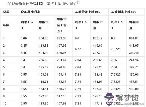 1985年1月9日農歷：1985年農歷1月9日出生的是什麼星座